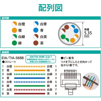 LANケーブル CAT5e 簡易パッケージ ストレート 爪折れ防止 エレコム