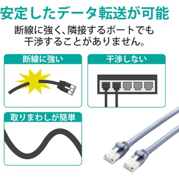 LANケーブル CAT6A 簡易パッケージ ストレート 爪折れ防止 エレコム