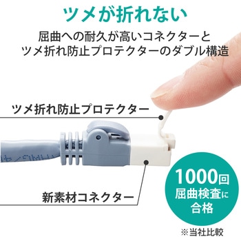 LANケーブル CAT6A 簡易パッケージ ストレート 爪折れ防止 エレコム