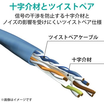 LANケーブル CAT6A 簡易パッケージ ストレート 爪折れ防止 エレコム