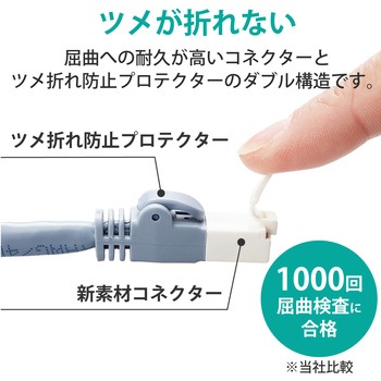 LANケーブル CAT6A 簡易パッケージ ストレート 爪折れ防止 エレコム