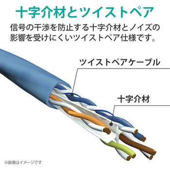 LANケーブル CAT6A 簡易パッケージ ストレート 爪折れ防止 エレコム