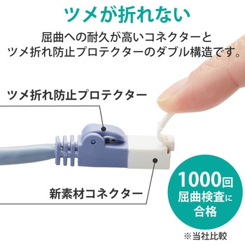 LANケーブル CAT6 簡易パッケージ ストレート 爪折れ防止 エレコム