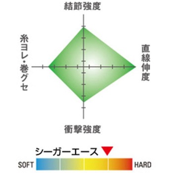 シーガー エース シーガー