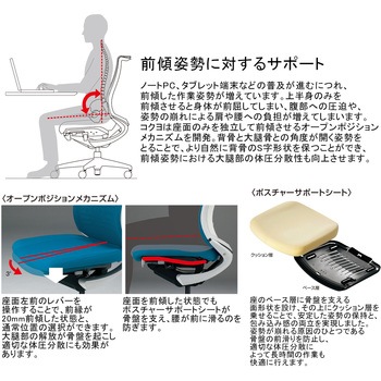 オフィスチェアー ベゼル モデレートタイプ(配送・組立サービス付き) コクヨ