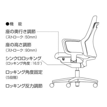 オフィスチェアー グーフォ ハイバック 肘無し(配送・組立サービス付き) コクヨ