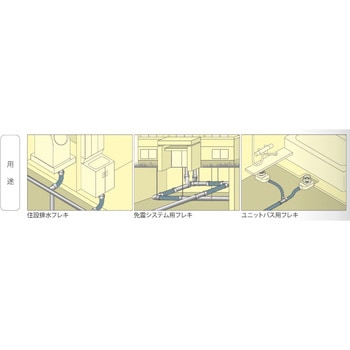 エバフリー 屋内排水配管用 EVUC(エバック)