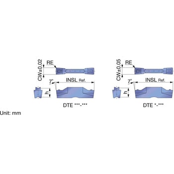 溝入れ突切り用チップ DTE タンガロイ