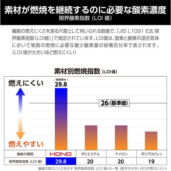 快適ウェア 難燃ツナギ 村上被服