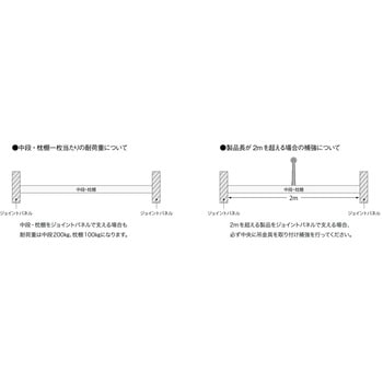 OSPJM4 枕棚用ジョイントパネル 1セット ウッドワン 【通販サイト
