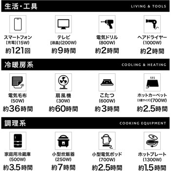 ポータブル電源 PowerArQ Max 2150Wh 蓄電池 大容量 PowerArQ