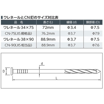 ワレネール カナイ