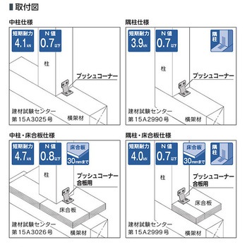 プッシュコーナー カナイ