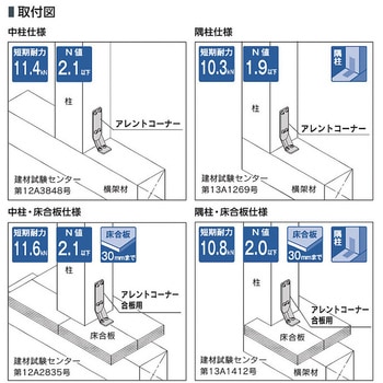 アレントコーナー カナイ