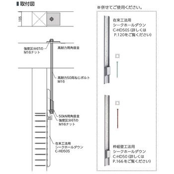 高耐力50両ねじボルト カナイ