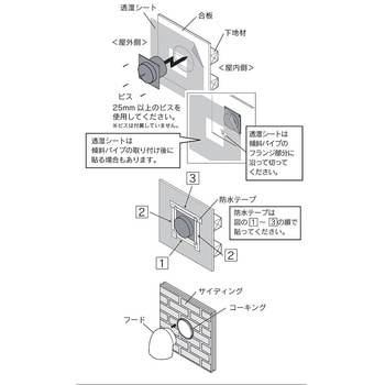 PBT傾斜パイプ カナイ ジョイントパイプ 【通販モノタロウ】