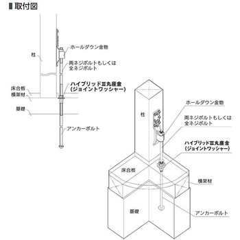 ハイブリッドⅢ丸座金 M12(ジョイントワッシャー) カナイ