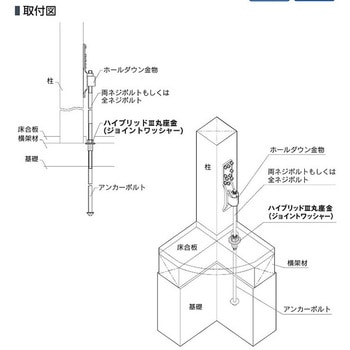 ハイブリッドⅢ丸座金 M16(ジョイントワッシャー) カナイ