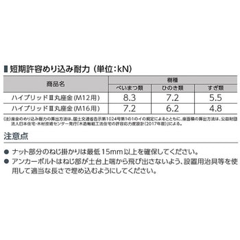 ハイブリッドⅢ丸座金 M16(ジョイントワッシャー) カナイ