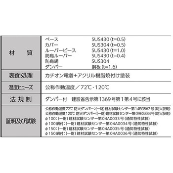 VCK100-A-FD-BK ラブリーフード 1個 カナイ 【通販モノタロウ】