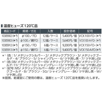 ラブリーフード ダンパー付き 温度ヒューズ120℃品 カナイ