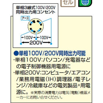IEG5500MY インバータ発電機 5．5KVA 1台 新ダイワ 【通販モノタロウ】
