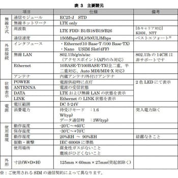 産業用無線ルータ CPTrans-MEW 1台 日立産機システム 【通販モノタロウ】