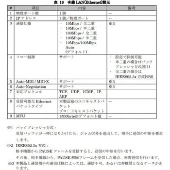 産業用無線ルータ CPTrans-MEW 1台 日立産機システム 【通販モノタロウ】