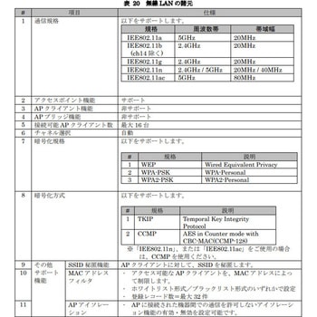 産業用無線ルータ CPTrans-MEW 日立産機システム