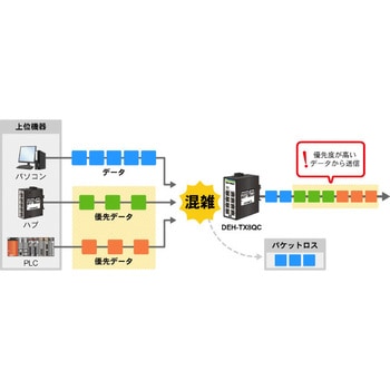 DEH-TX8QC 産業用イーサネットスイッチング 10Base-T/100Base-TXタイプ