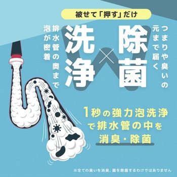 泡のジェット噴流で排水管キレイ アイメディア