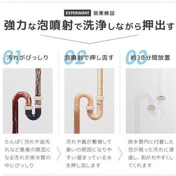 泡のジェット噴流で排水管キレイ アイメディア