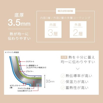 卓上鍋兼用ダイヤコートフライパン アイメディア