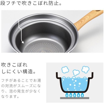 ダイヤモンドコート鍋型フライパン アイメディア