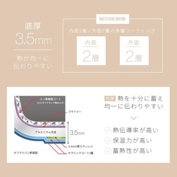 ダイヤモンドコート鍋型フライパン アイメディア