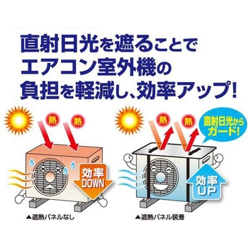 エアコン室外機遮熱パネル アイメディア