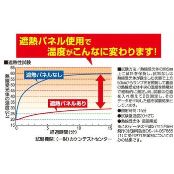 エアコン室外機遮熱パネル アイメディア