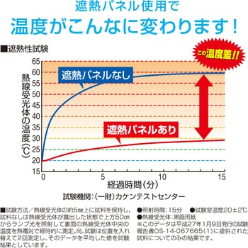 エアコン室外機遮熱パネル アイメディア