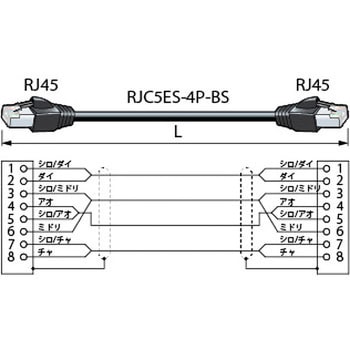 イーサネット接続ケーブル カナレ電気