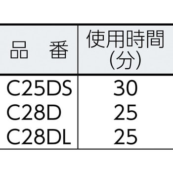C28DL コードレスバイブレータ 電棒タイプ(ロング) 1台 エクセン
