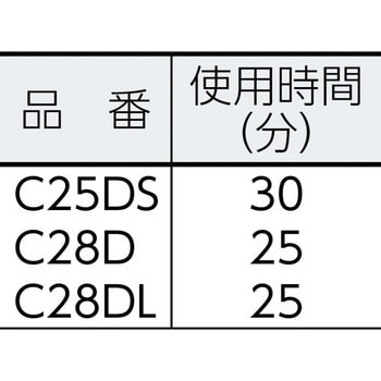 C28D コードレスバイブレータ 電棒タイプ(標準) 1台 エクセン 【通販