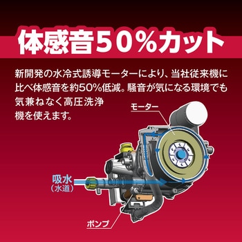 高圧洗浄機 京セラ(旧RYOBI電動工具)