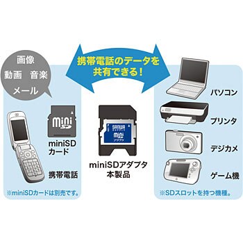 Adr Minik2 Minisdアダプタ 1個 サンワサプライ 通販サイトmonotaro