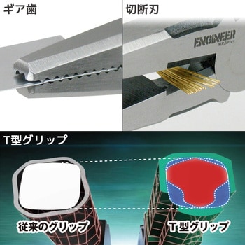 ネジザウルスZ エンジニア