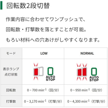 18V コードレスロータリハンマドリル SDSプラスシャンク HiKOKI(日立工機)
