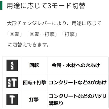 18V コードレスロータリハンマドリル SDSプラスシャンク HiKOKI(日立工機)