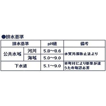 アルカリ中和剤 セメントバスター 環境トータルシステム