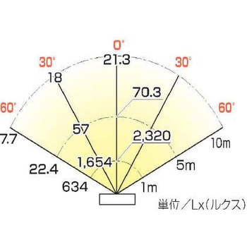 LEH-30BLP リン酸鉄リチウム LEDジューデンフックライト ハタヤ