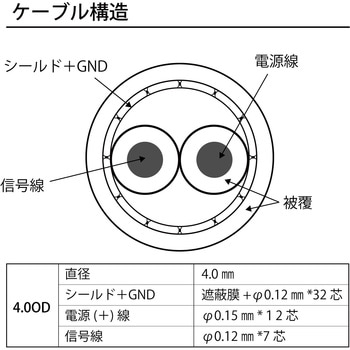 BNC端子&高画素カメラ対応型映像ケーブル ブロードウォッチ