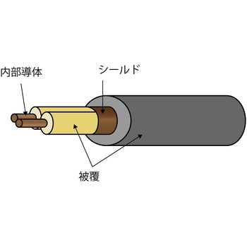 BNC端子&高画素カメラ対応型映像ケーブル ブロードウォッチ